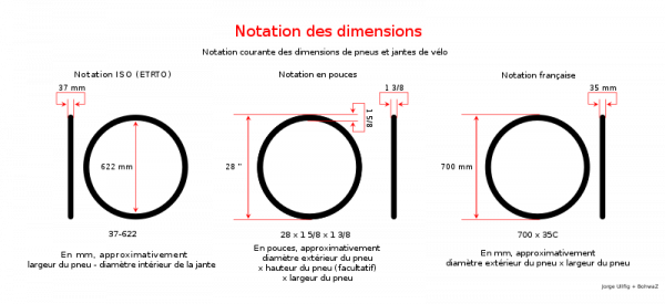 Tableau Correspondance Taille Pneu Velo V Lo Ville Vtt